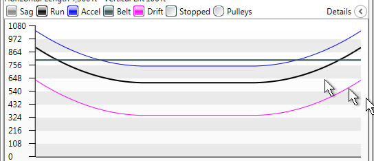 Belt-TransitionChart