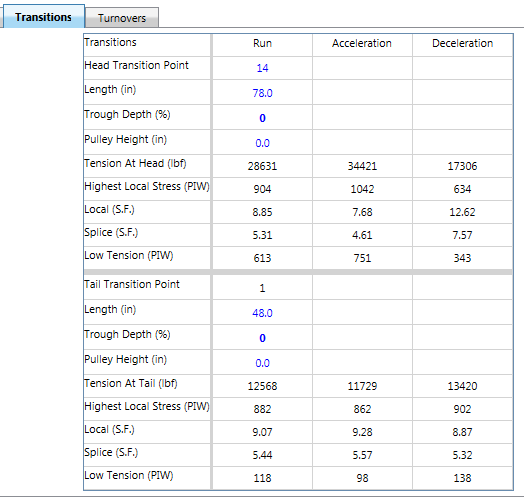 Belt-TransitionTable