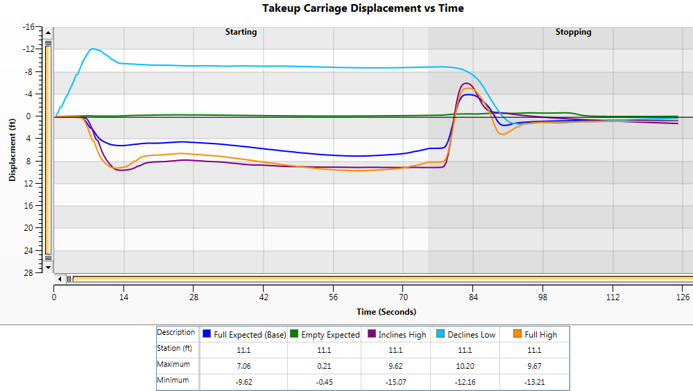 CaseSummaryChart-DA-Takeup