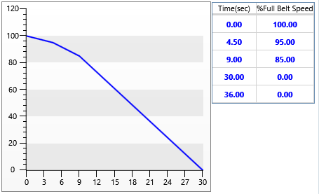 DAVelocityBrakeStopCurve