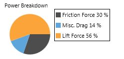 DriveTabPowerBreakdownPieChart