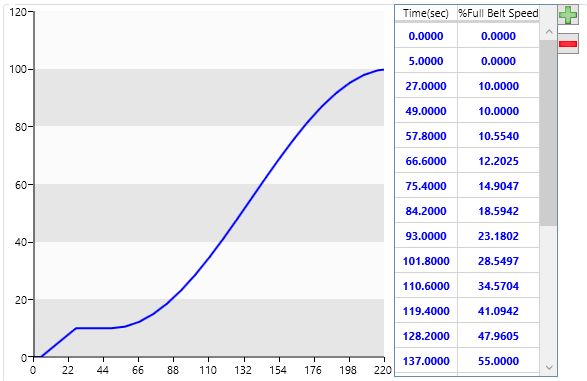 Control Curve