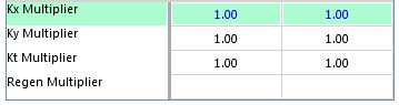 IdlerTabCEMA5Table