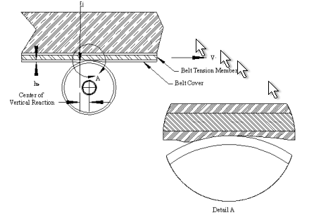 LRR-3-deformation