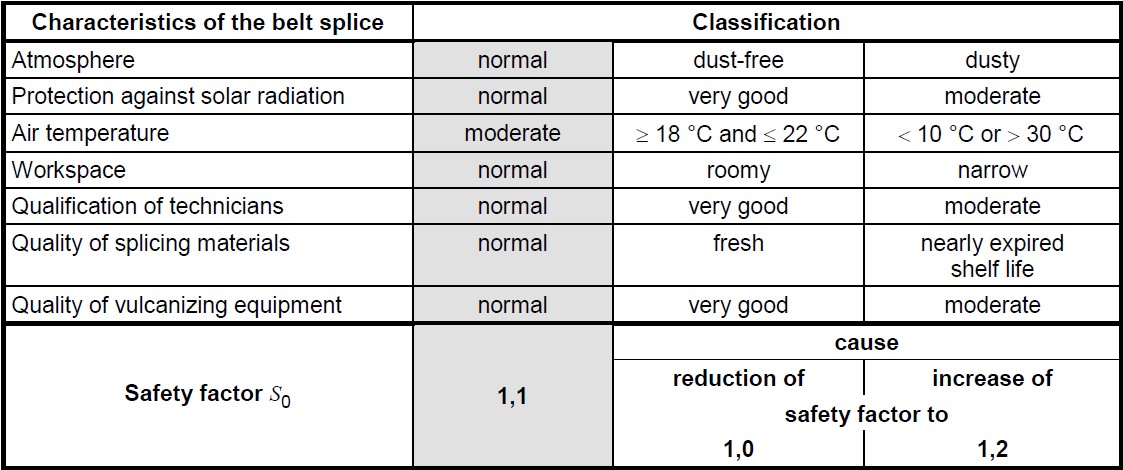 Media_DINCharacBeltSpliceTable