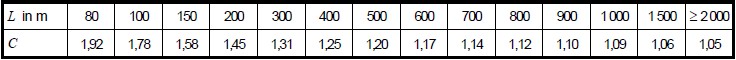 Media_DINCoefficientCTable