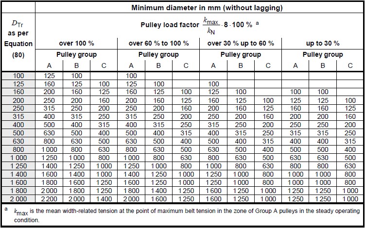 Media_DINCoefficientDTrTable