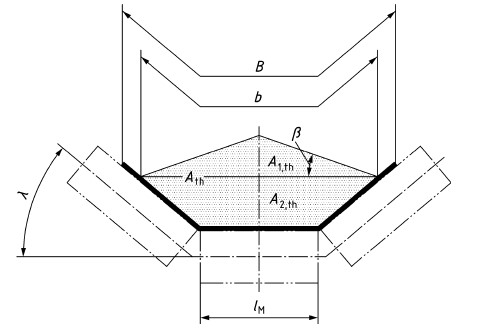 Media_DINIdlersAngles