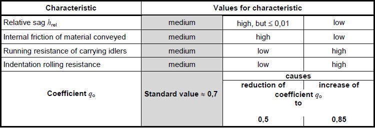 Media_DINValuesofCharacteristic2