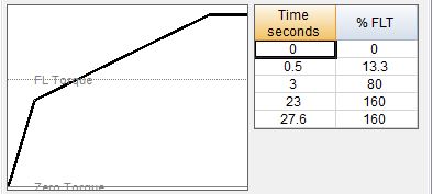 Media_DriveTabControllerFluidCouplingGraphDA