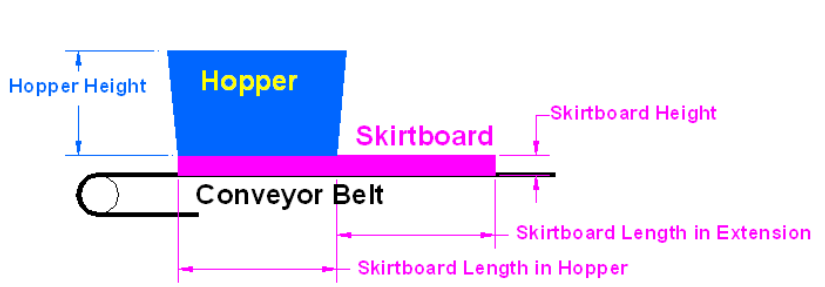 Media_v17_DA_Feeder_Analyst_hopper_size