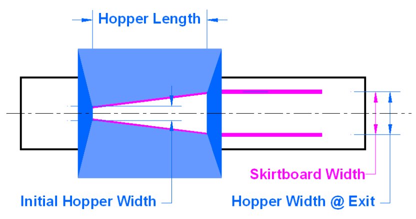 Media_v17_DA_Feeder_Analyst_opening_from_hopper_to_belt