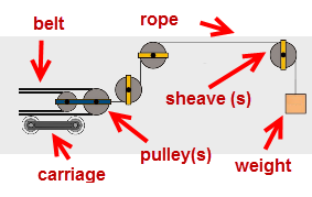 TU-Drawing-HorizontalGravity